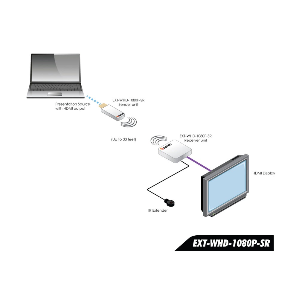 Gefen EXT-WHD-1080P-SR