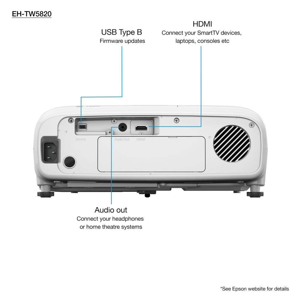 Projektor Epson EH-TW5825
