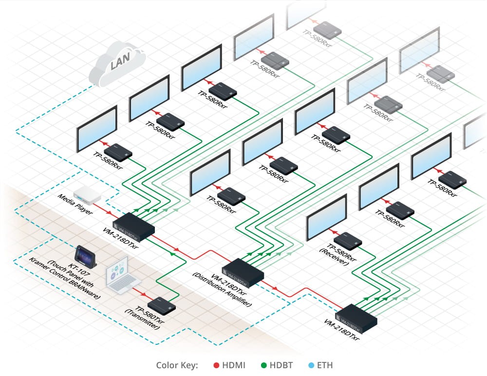 kramer-cascading-digital-signage-application-ae.jpg