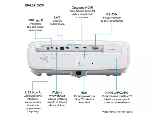 Projektor EPSON EH-LS11000W