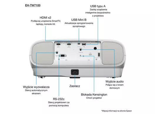 Projektor EPSON EH-TW7100