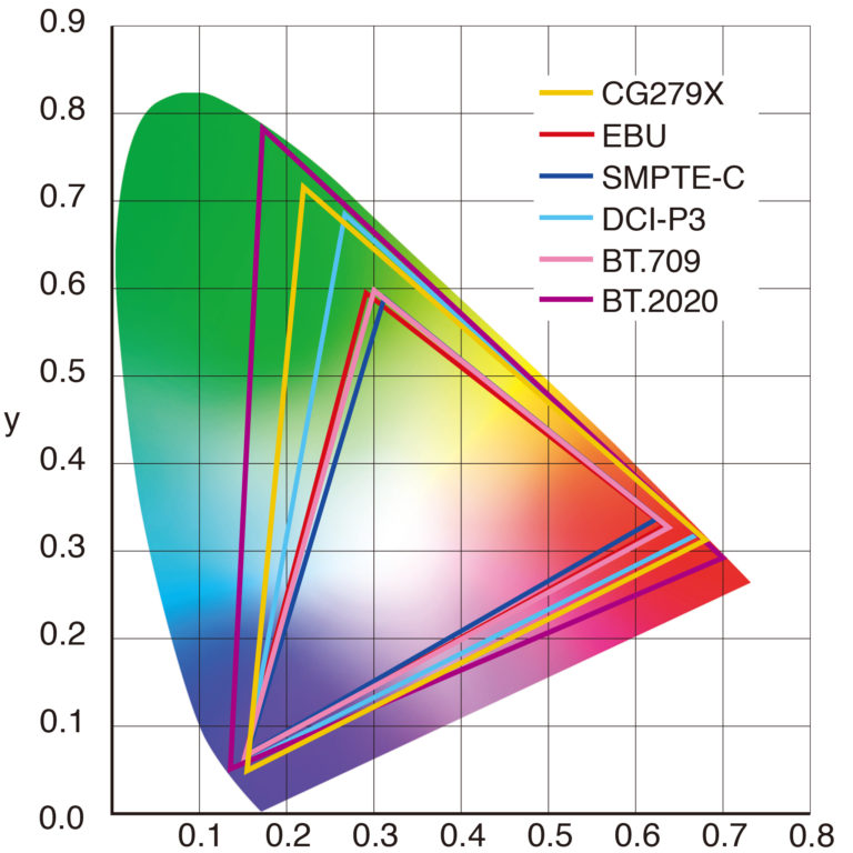 EIZO ColorEdge CG279X