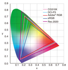 EIZO ColorEdge CG319X