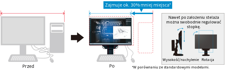 Monitor EIZO FlexScan EV2457