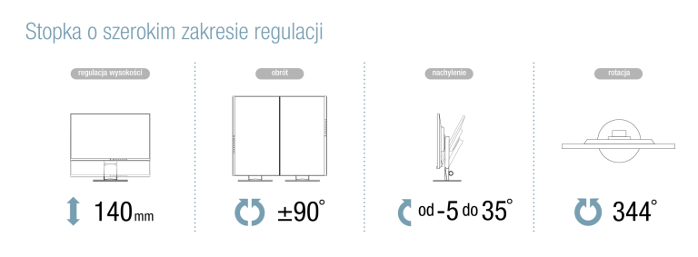 Monitor EIZO FlexScan EV2450