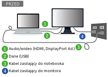EIZO FlexScan EV3285 