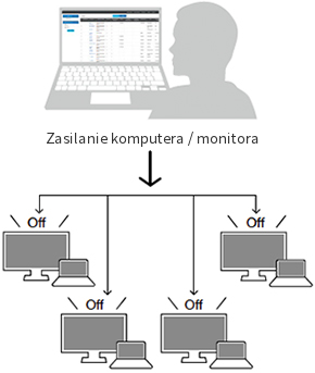 EIZO FlexScan EV3285 