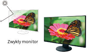 EIZO FlexScan EV3285 