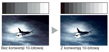 konwersja