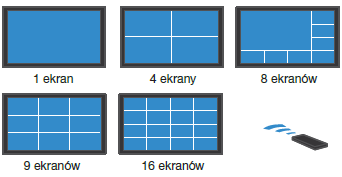 układy obrazu