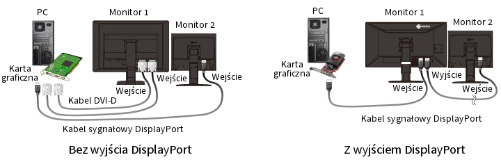 EIZO RadiForce MX315W