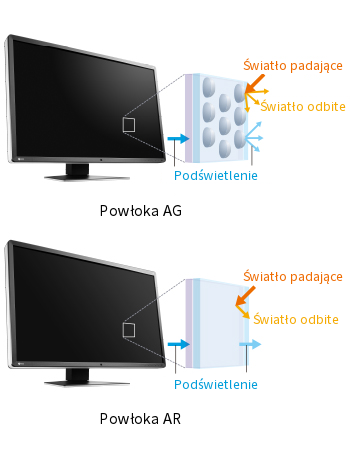 EIZO RadiForce RX660