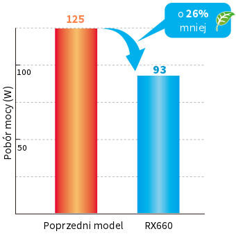 5-letnia gwarancja Firma EIZO i jej autoryzowani dystrybutorzy zapewniają pięcioletnią gwarancję ograniczoną.     