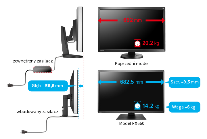 EIZO RadiForce RX660