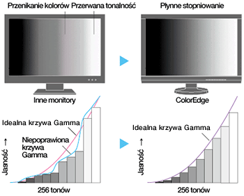  EIZO ColorEdge CS230