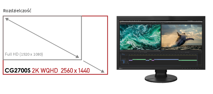 Monitor EIZO ColorEdge CG2700X
