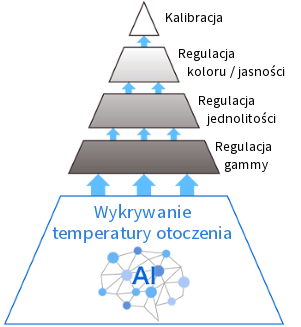 Monitor EIZO ColorEdge CG2700X