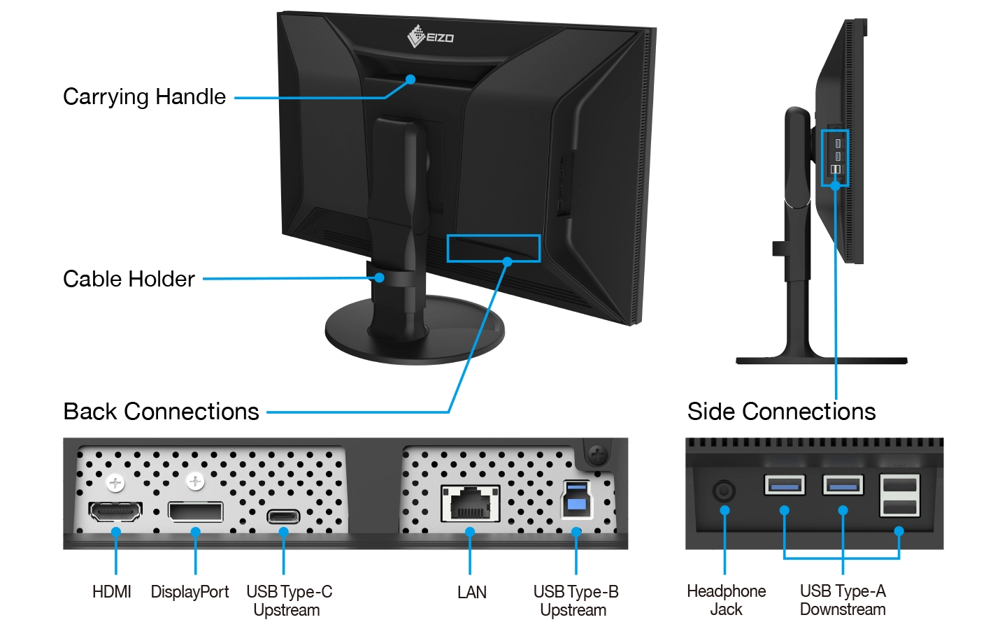 Monitor EIZO ColorEdge CG3100X