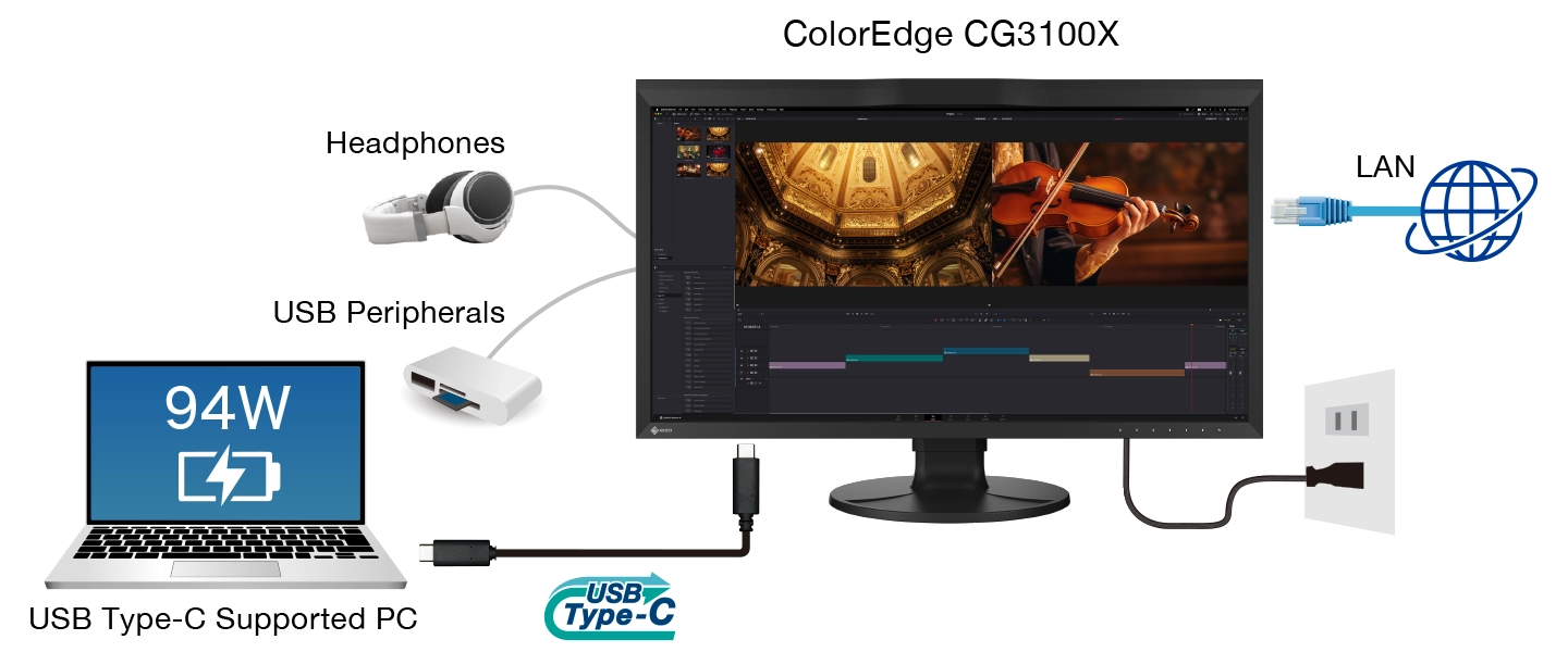 Monitor EIZO ColorEdge CG3100X