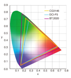 EIZO ColorEdge PROMINENCE CG3146