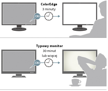 EIZO ColorEdge PROMINENCE CG3146