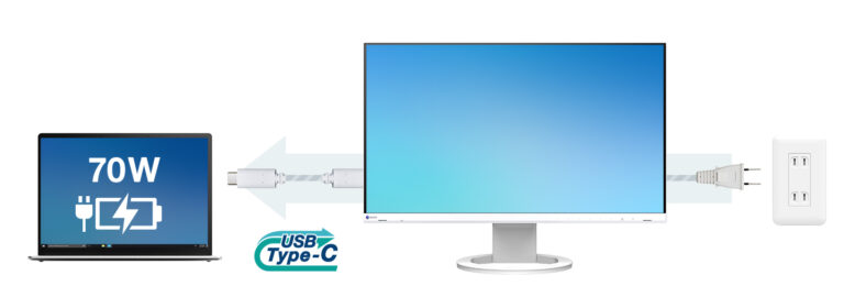 EIZO FlexScan EV2485