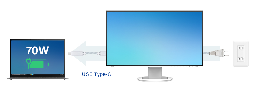 EIZO FlexScan EV2795