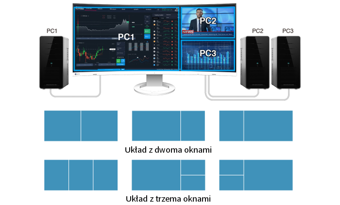 EIZO FlexScan EV3895