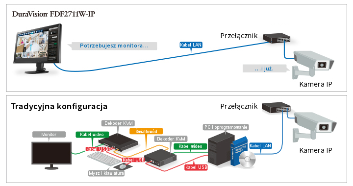 EIZO FDF 2711W-IP 
