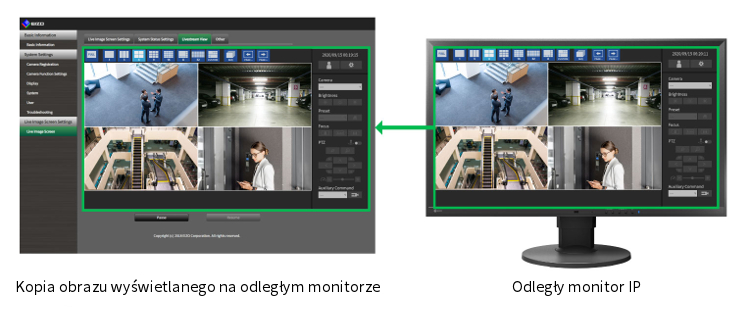 EIZO FDF 2711W-IP 