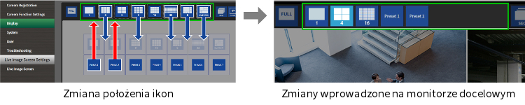 EIZO FDF 2711W-IP 