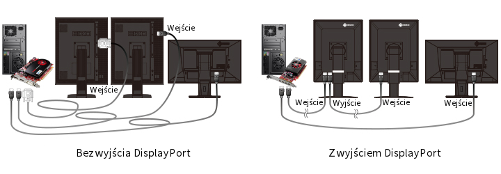 Monitor medyczny EIZO RadiForce RX370 