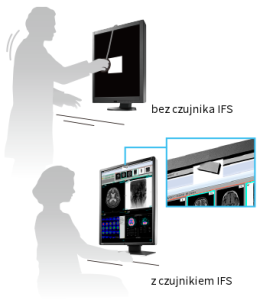Monitor medyczny EIZO RadiForce RX370 