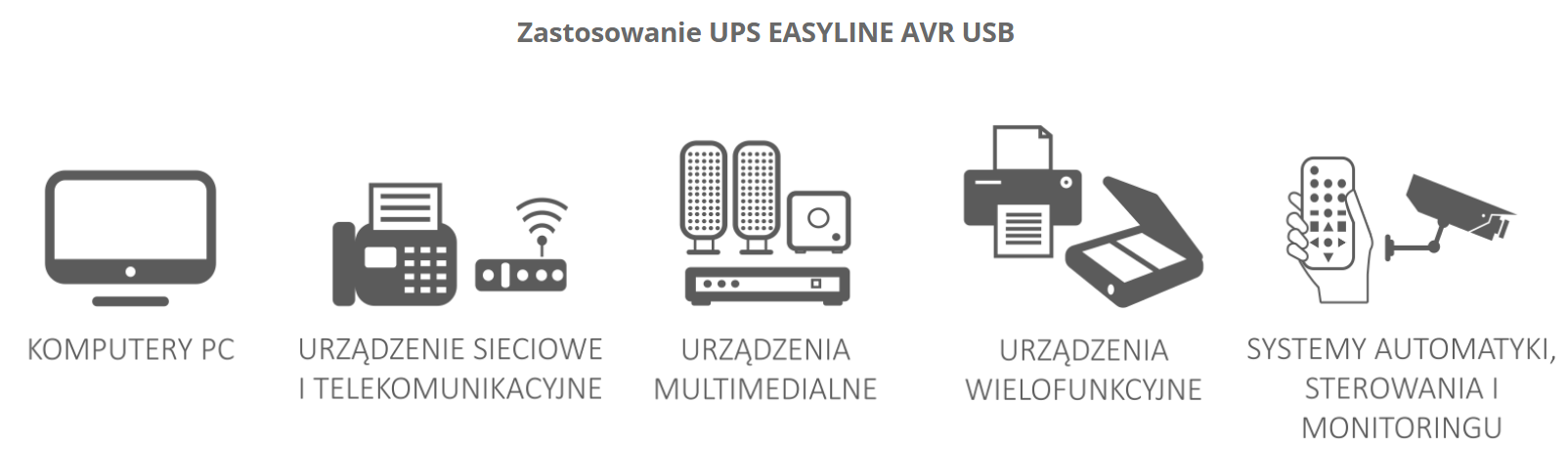UPS EVER EASYLINE 650 AVR USB 