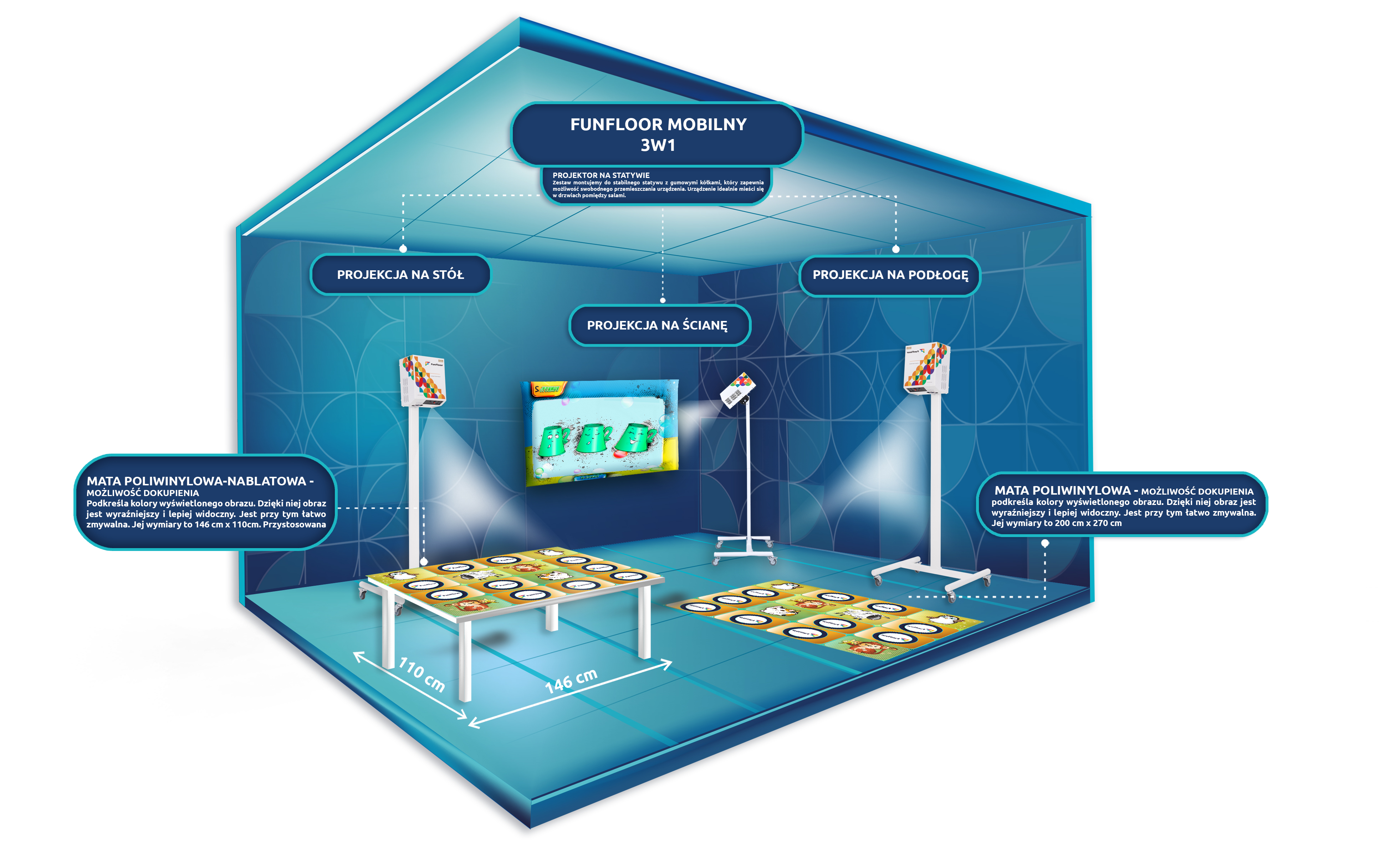 Podłoga interaktywna FunFloor Mobilny 3w1