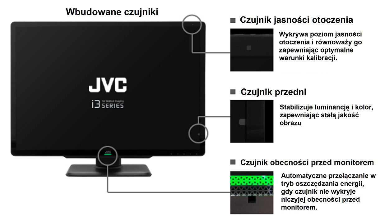 Monitor medyczny JVC CL-S1200