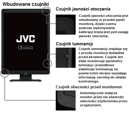 Monitor medyczny JVC MS-S500