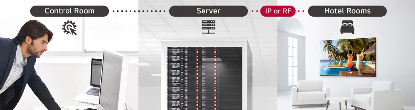 Telewizor hotelowy LG 65UM662H