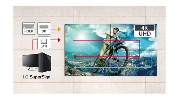 Monitor LG 55VSM5J-H