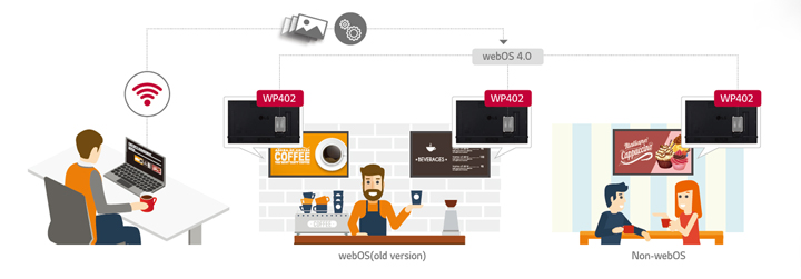 E:\dokument\CENNIKI\LG\PRODUKTY\ODTWARZACZE PLAYERY DIGITAL SIGNAGE\WP402-B\JPEG\OPIS