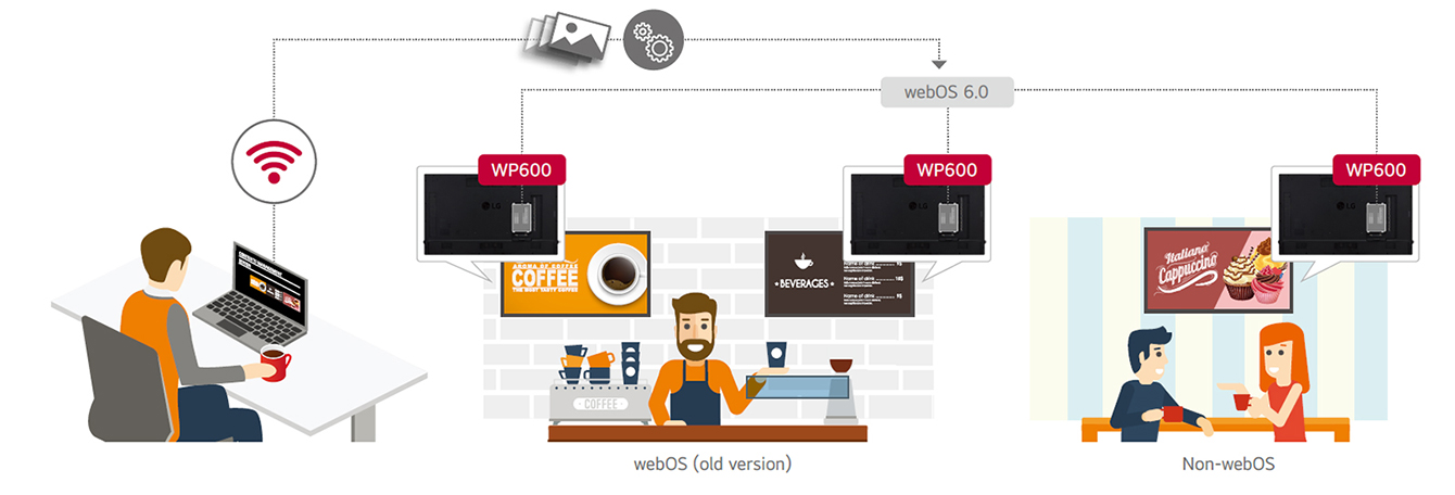 Player Digital Signage LG webOS Box WP601