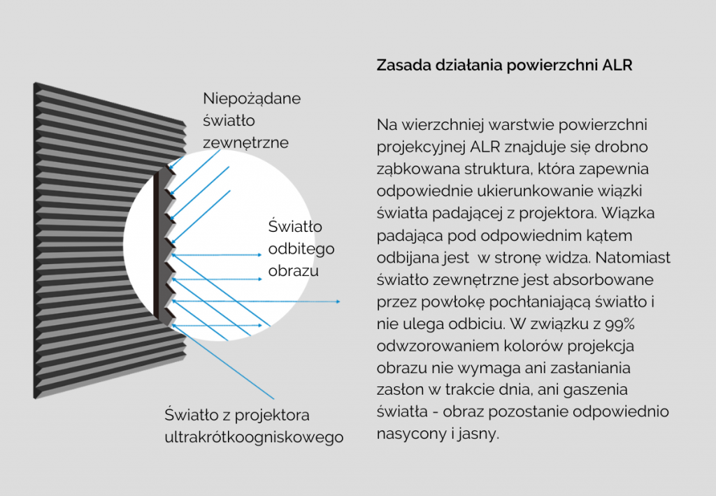 Ekran projekcyjny z napinaczami przenośny / do zabudowy Suprema LIBRA ELECTRO