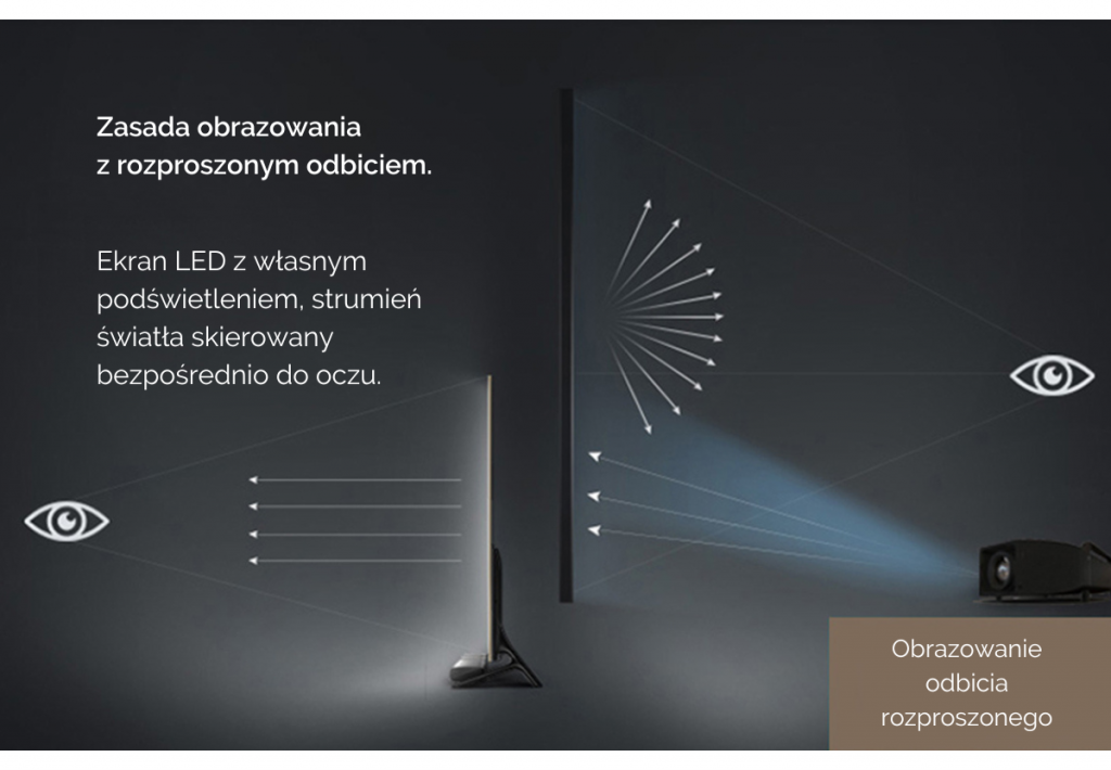 Ekran projekcyjny z napinaczami przenośny / do zabudowy Suprema LIBRA ELECTRO