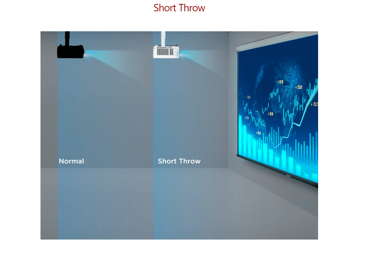 Projektor ViewSonic LS550WH