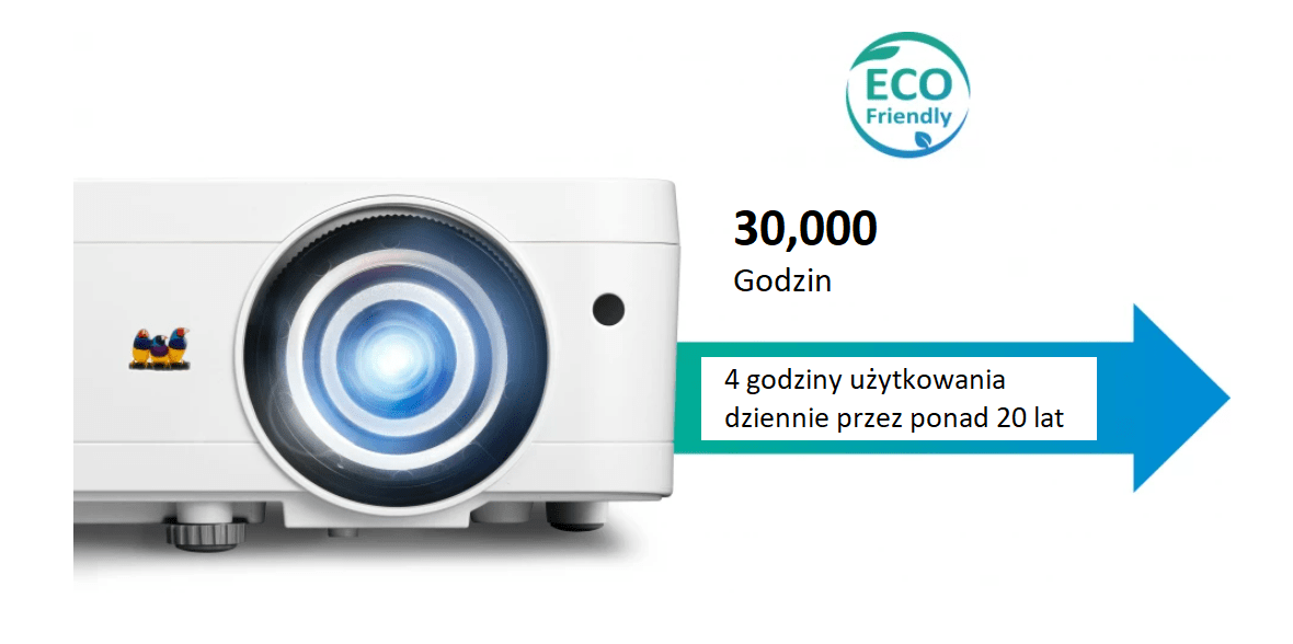 Projektor ViewSonic LS550WH