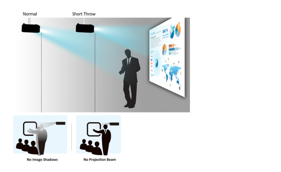 Projektor ViewSonic PS600X