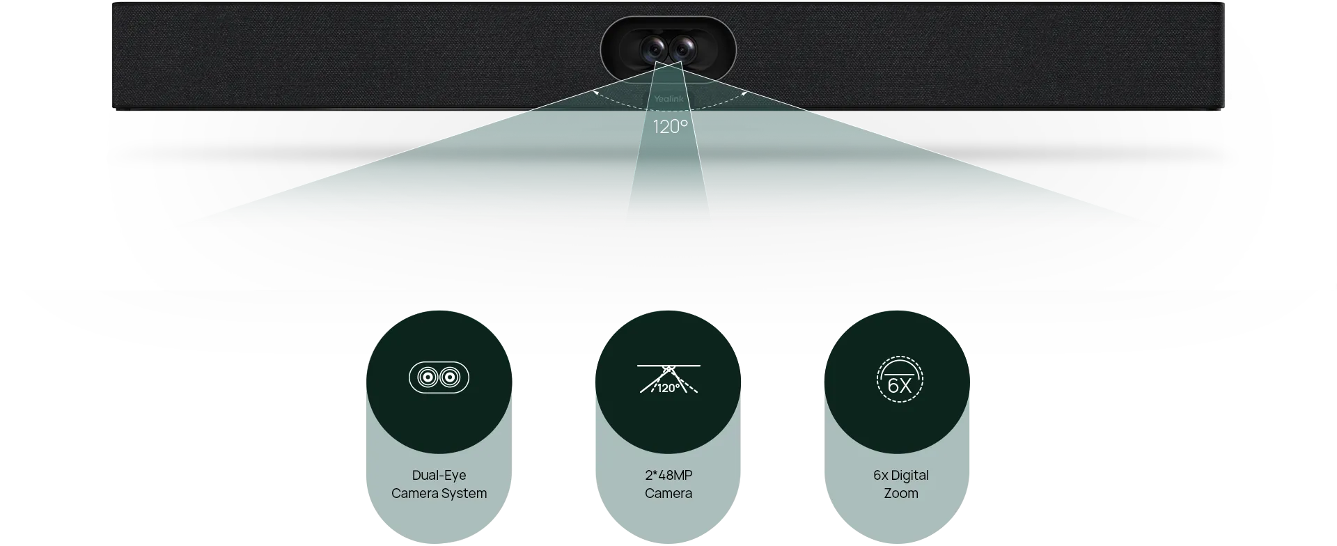 System wideokonferencyjny Yealink SmartVision 40 