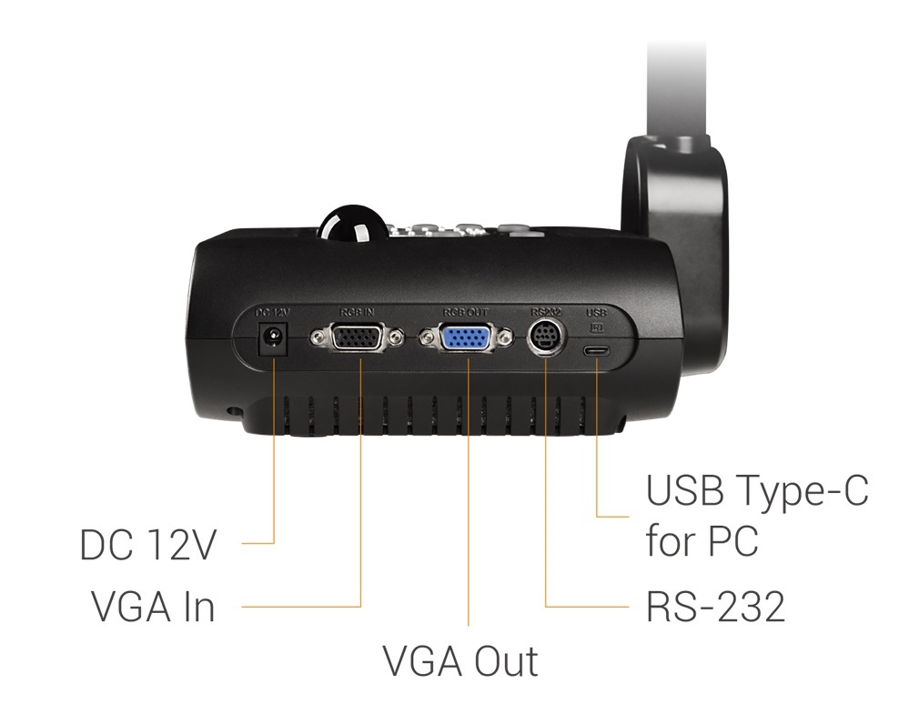 Wizualizer AVer F50+ 